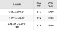 北京计较机科学取手艺专业大登科分数线高考参