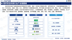 2025版中国秸秆分析操纵行业市场规模及投资策略