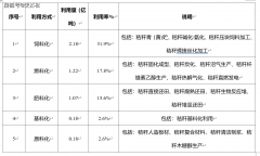 史杰松教员案例《RMP多管结合磨浆机项目贸易打