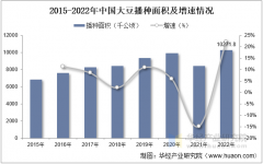 2025年中国大豆行业播种面积、价钱走势及成长趋